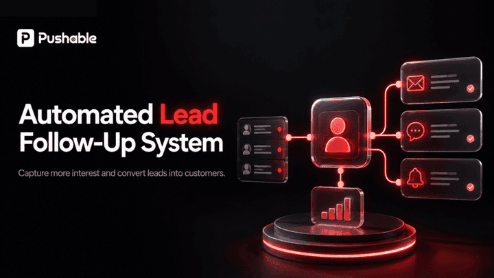 Diagram of an automated lead follow-up system capturing a lead and sending email, SMS, and call follow-ups