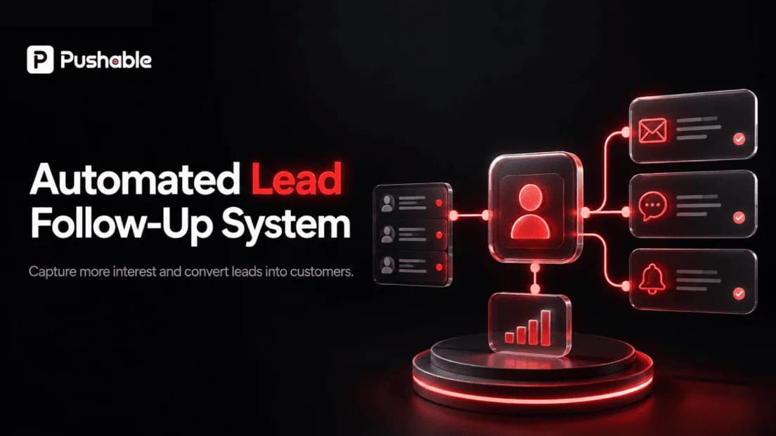 Diagram of an automated lead follow-up system capturing a lead and sending email, SMS, and call follow-ups
